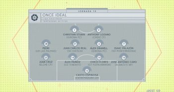 "ISINHO" (alineación ideal)