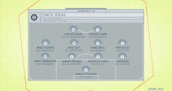 FORMACIÓN IDEAL (Jornada XV)