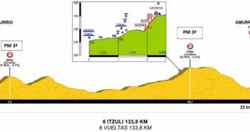 Perfil-del-Circuito-Aiala-de-Amurrio-2023-1024x495